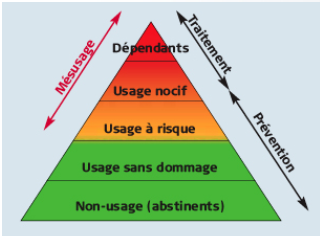 pyramide de Skinner